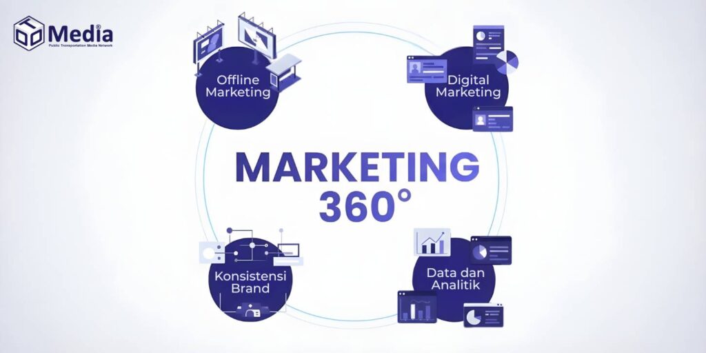 pengertian marketing 360