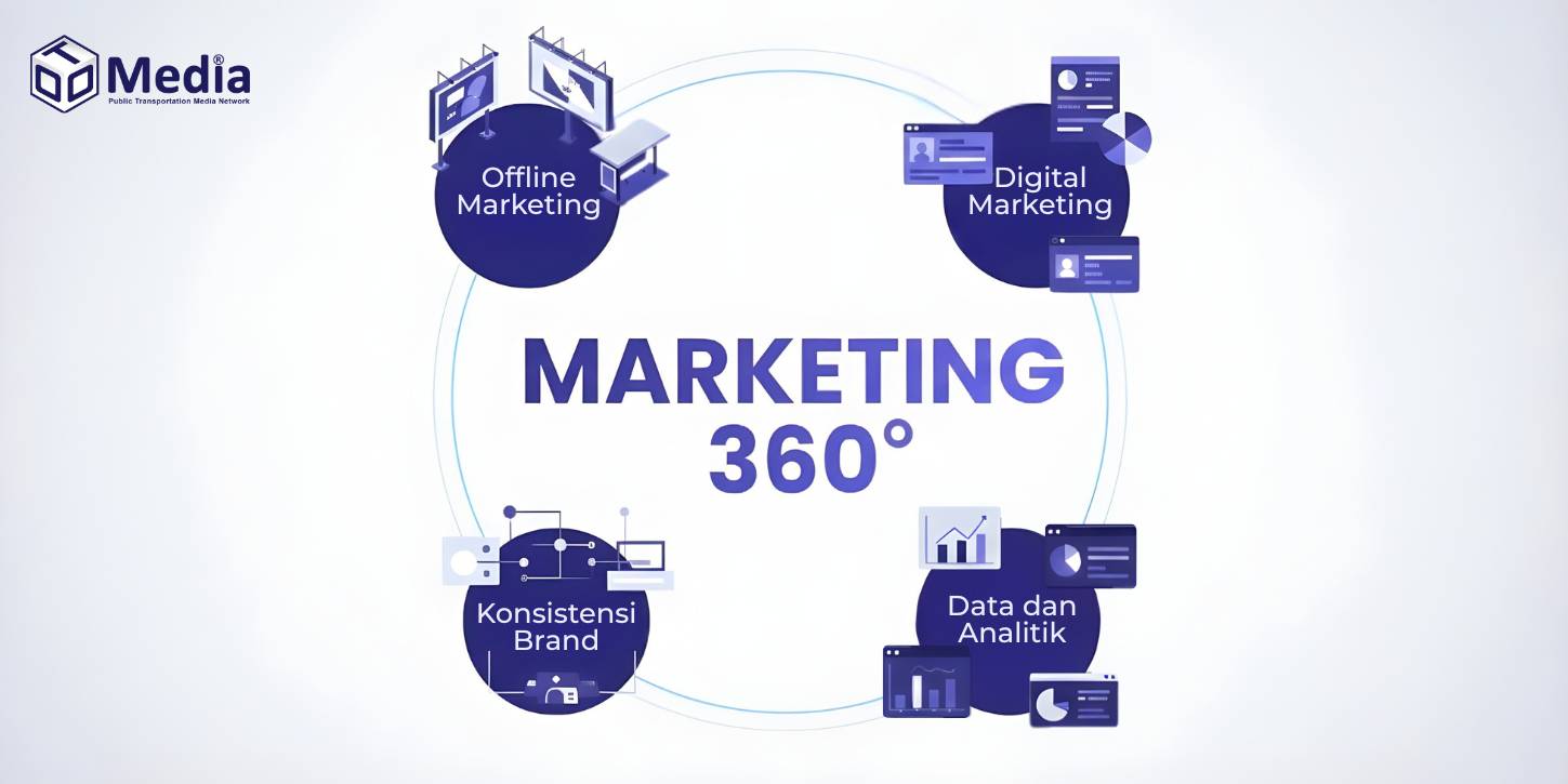 pengertian marketing 360
