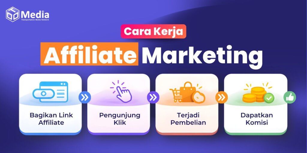 affiliate marketing